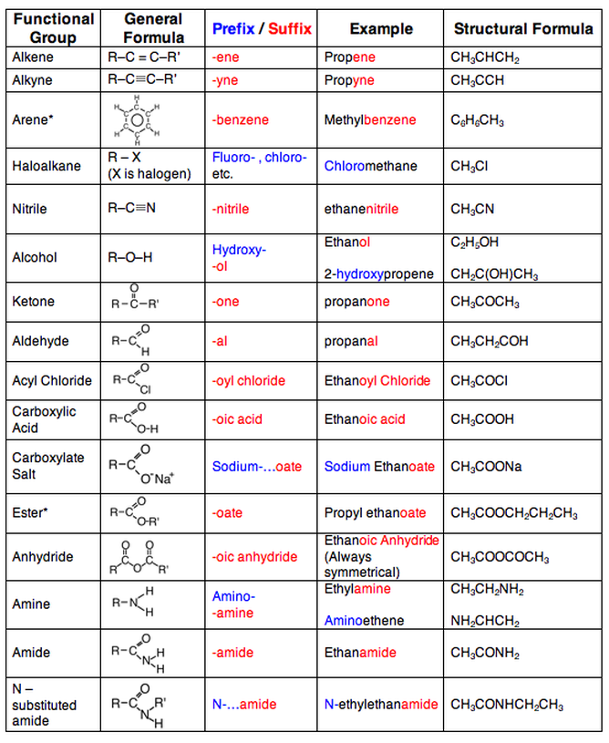 functional groups organic chemistry
